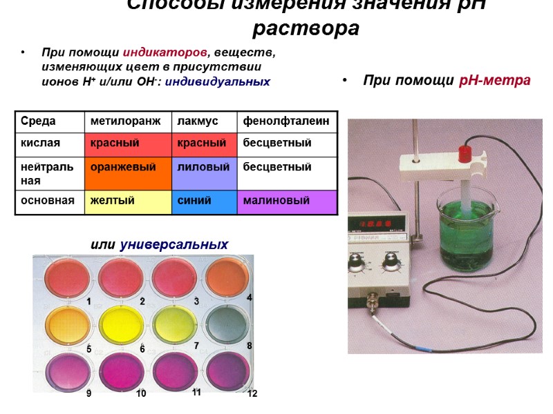 Способы измерения значения рН раствора При помощи индикаторов, веществ, изменяющих цвет в присутствии ионов
